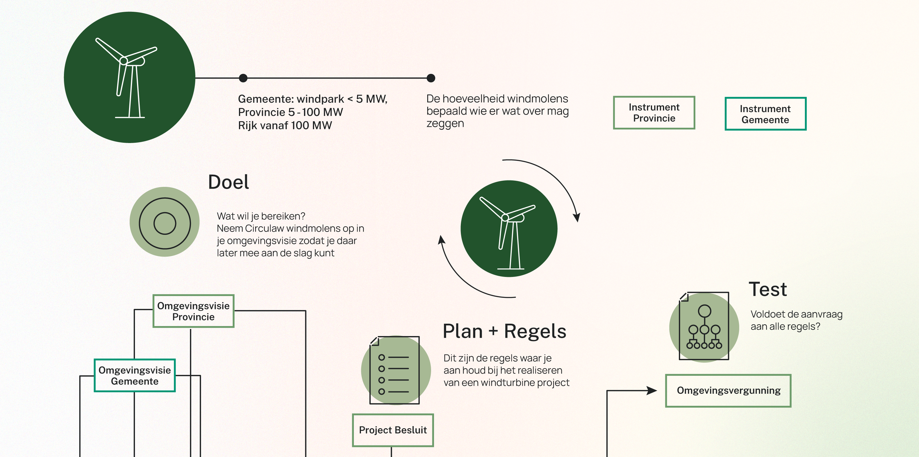 Windturbine section image